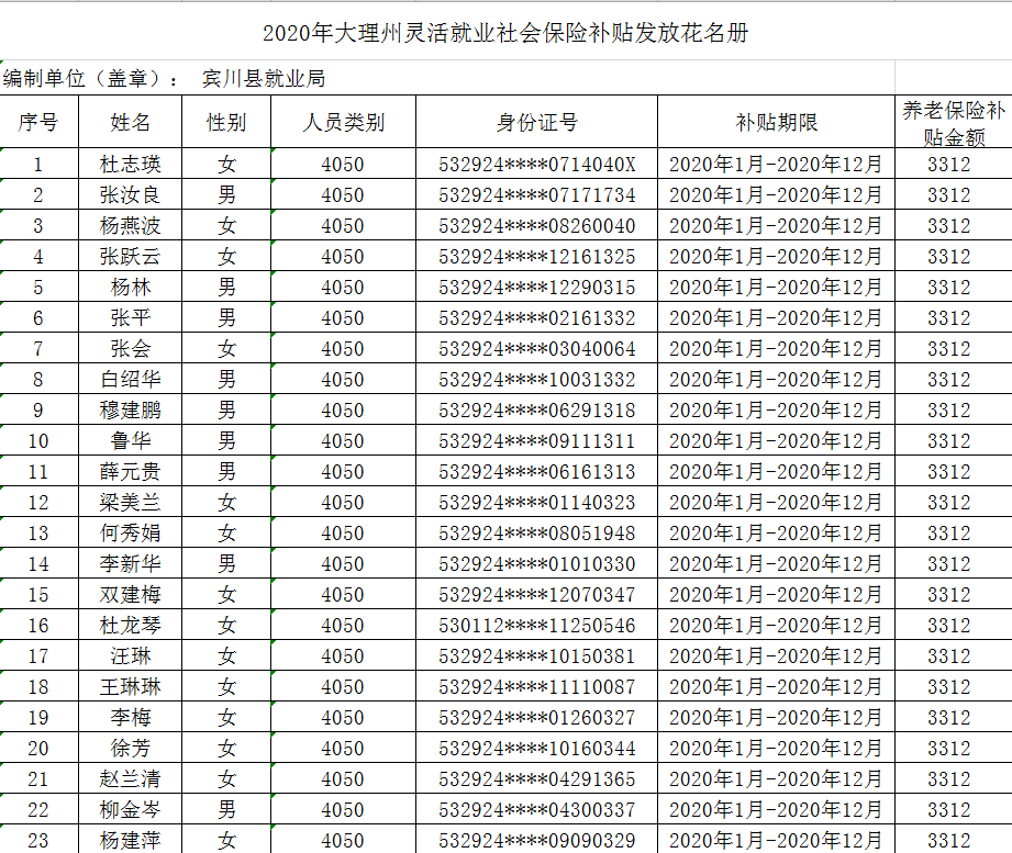 宾川县人力资源和社会保障局最新招聘信息全面解析