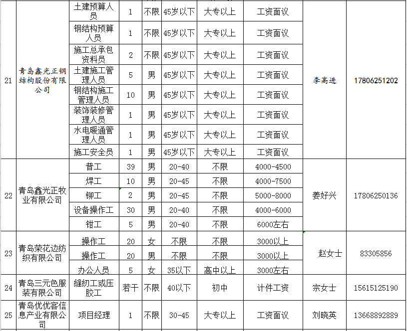 平度最新招工信息一览