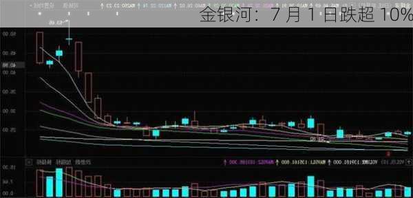 金银河最新消息，未来科技发展序幕正式揭开！