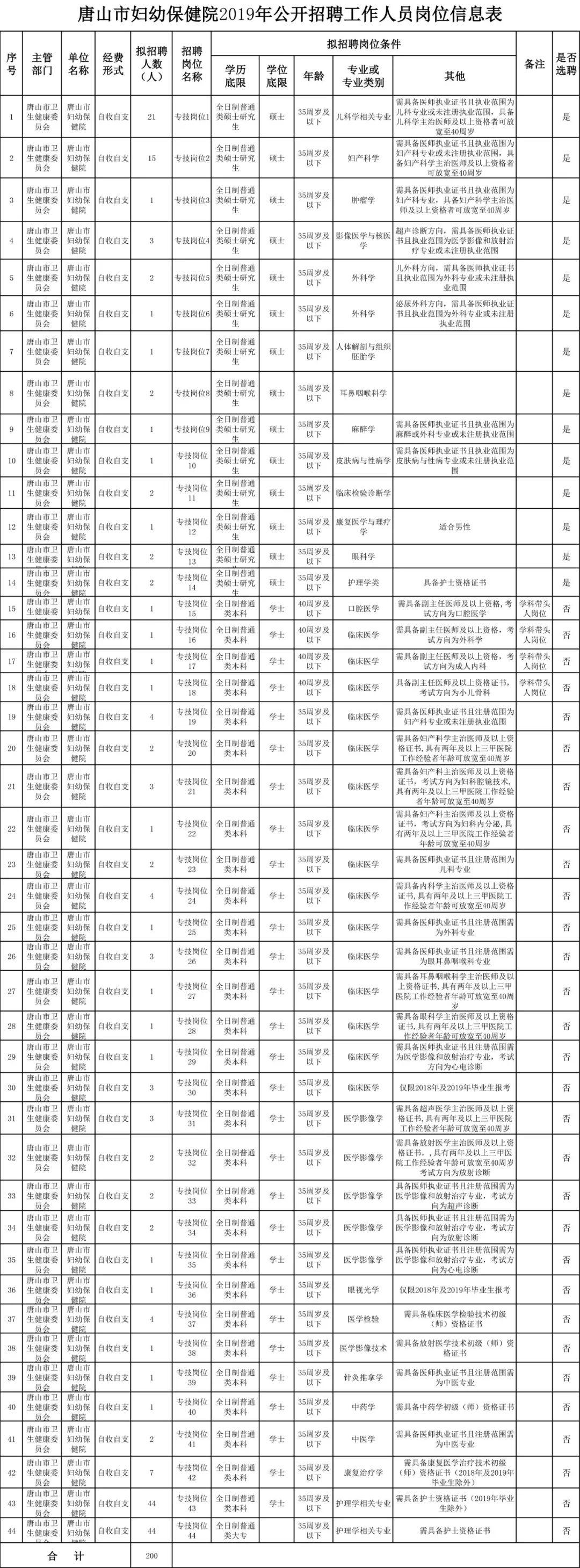 唐山招聘网最新招聘信息汇总