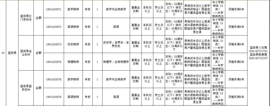 蓝田县住房和城乡建设局最新招聘启事