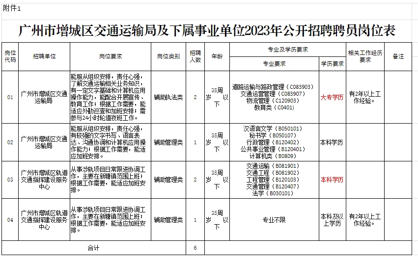 东区交通运输局最新招聘详解公告