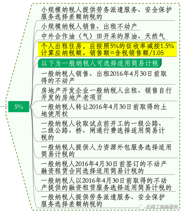 最新增值税税率调整，影响及未来展望分析