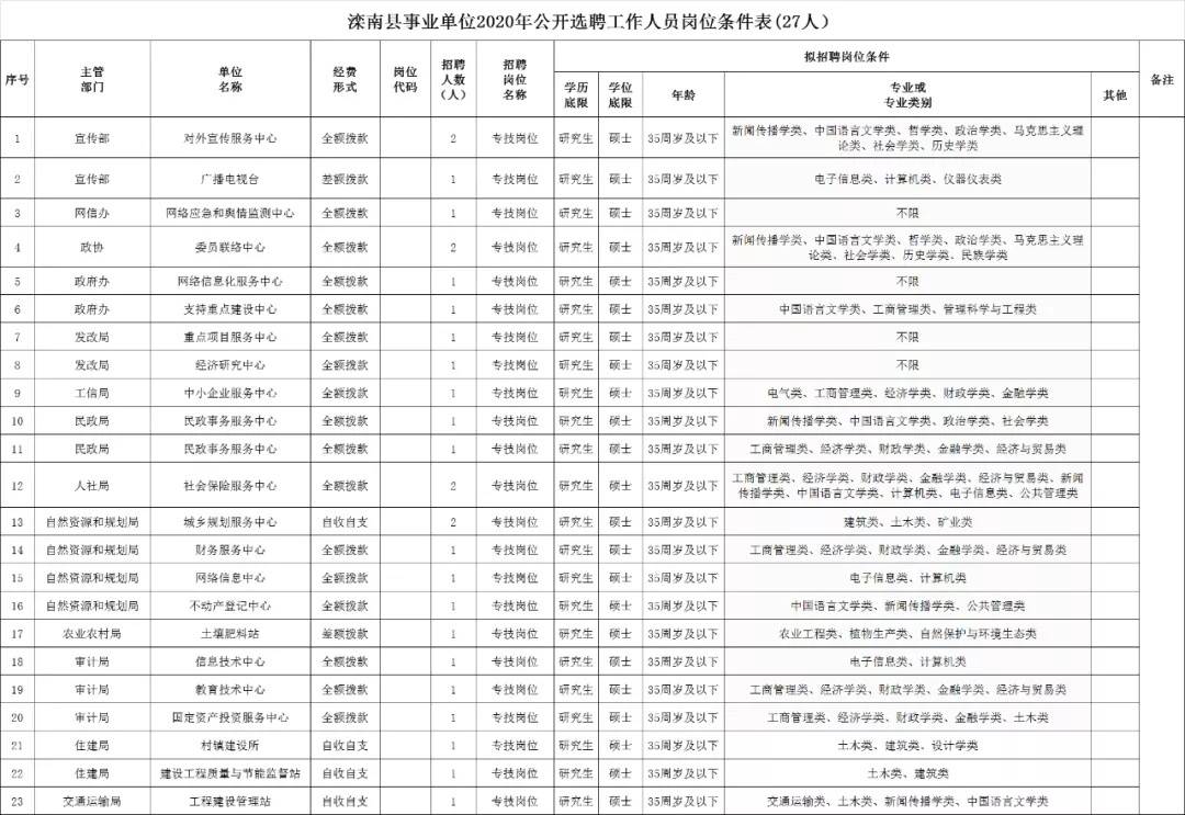 鲁山县自然资源和规划局最新招聘启事概览