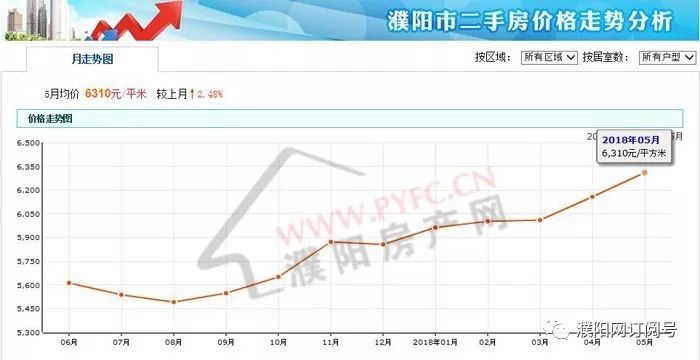 濮阳房价走势分析，最新消息、市场洞察与未来预测