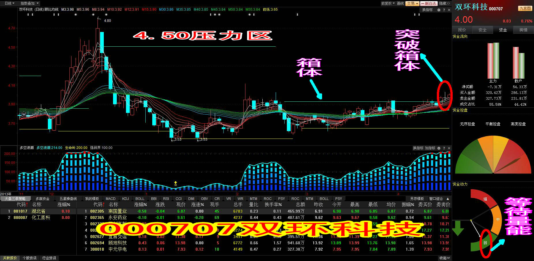 双环科技利好消息引领行业新篇章，创新引领发展之路