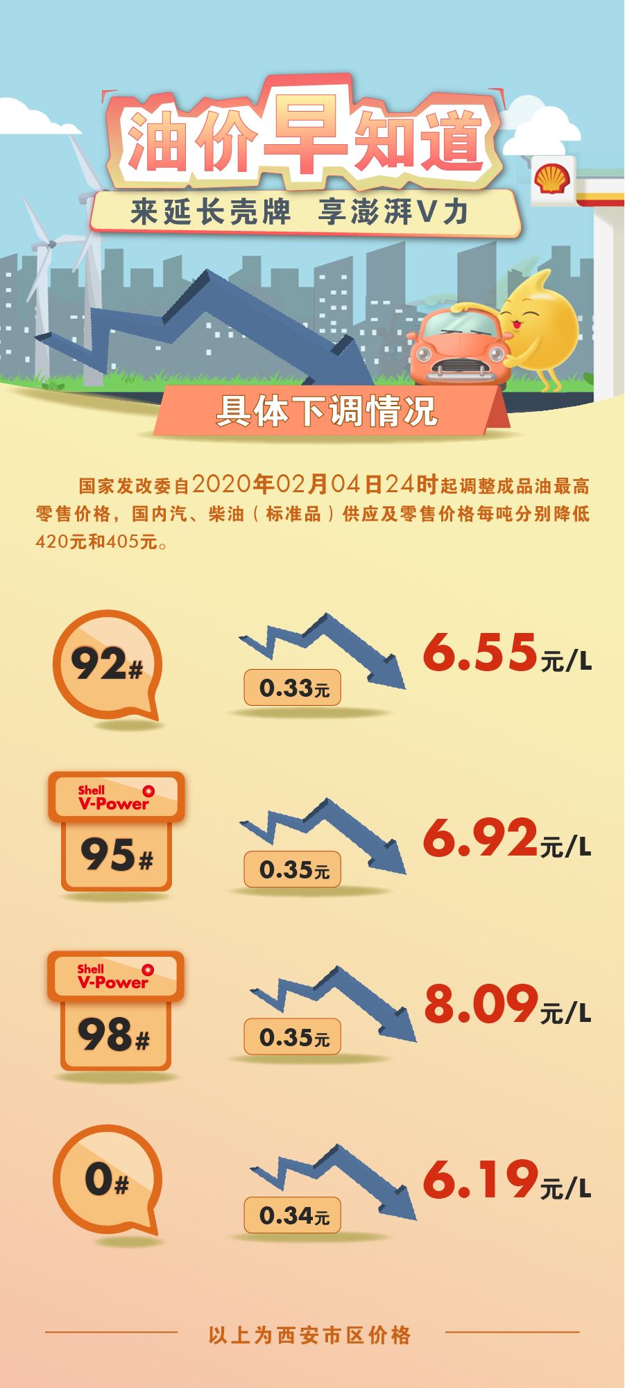 油价调整最新动态，影响分析一览