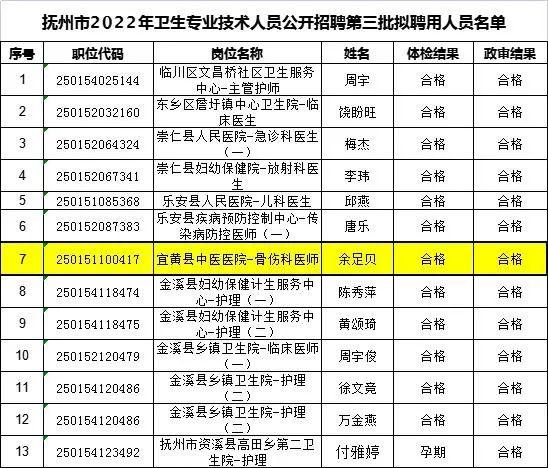 宜黄县人力资源和社会保障局最新动态报道