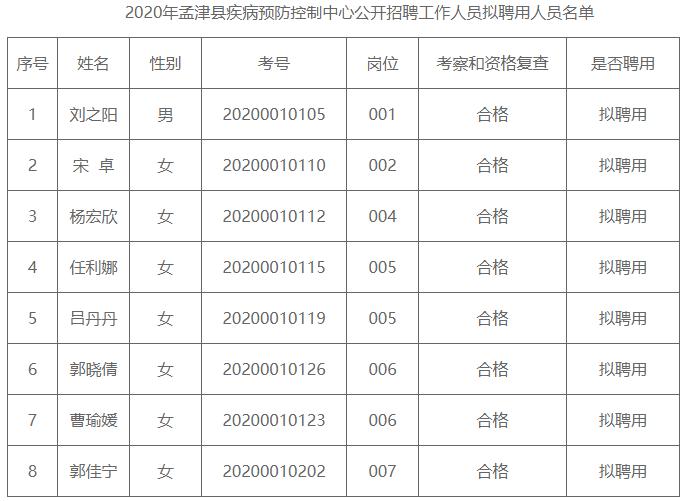 孟津县人力资源和社会保障局最新动态报道