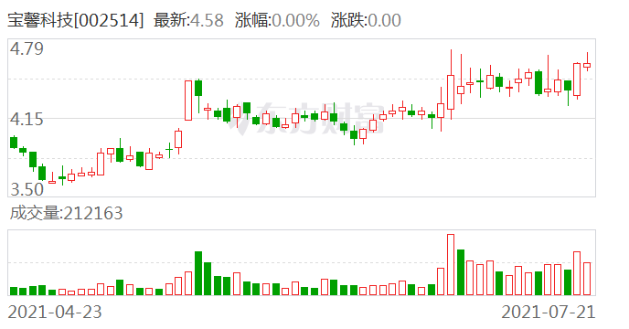 宝馨科技迈向新征程，引领科技创新的最新动态