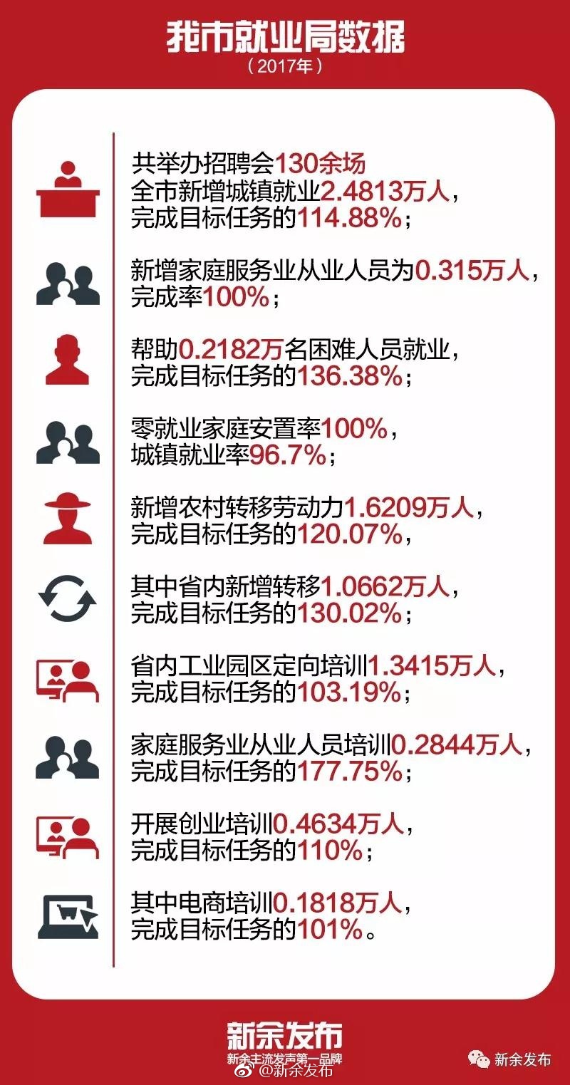 新余本地最新招聘信息汇总