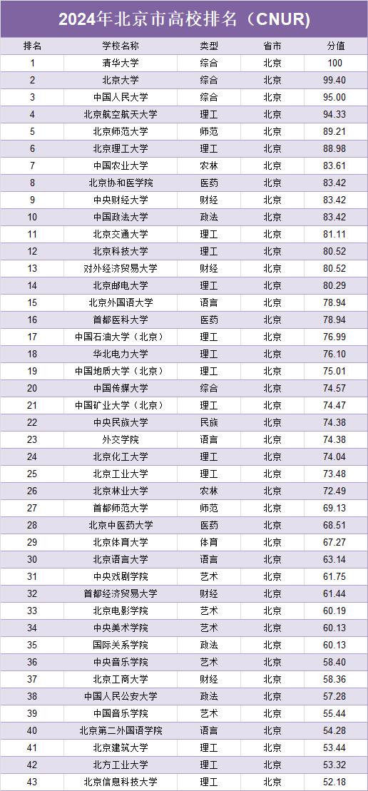 最新高校排名揭示，教育发展的风向标解读