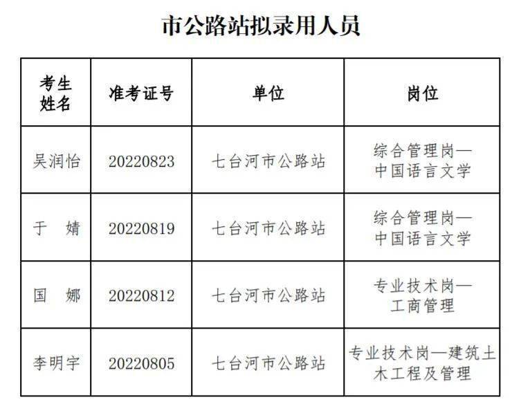 七里河区交通运输局招聘启事概览