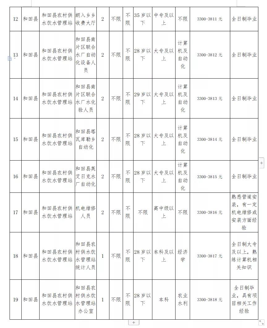 徐水县水利局最新招聘信息全面解析