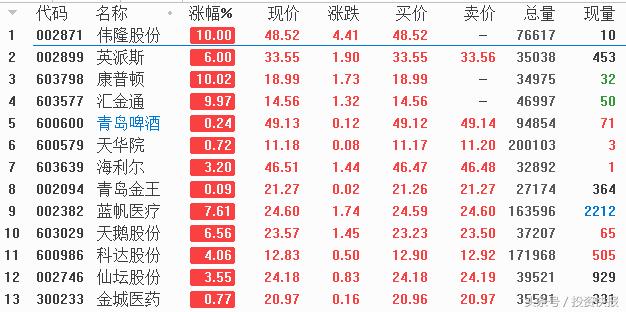 伟隆股份最新消息全面解读