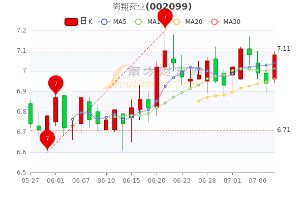 海翔药业股票最新消息全面解读