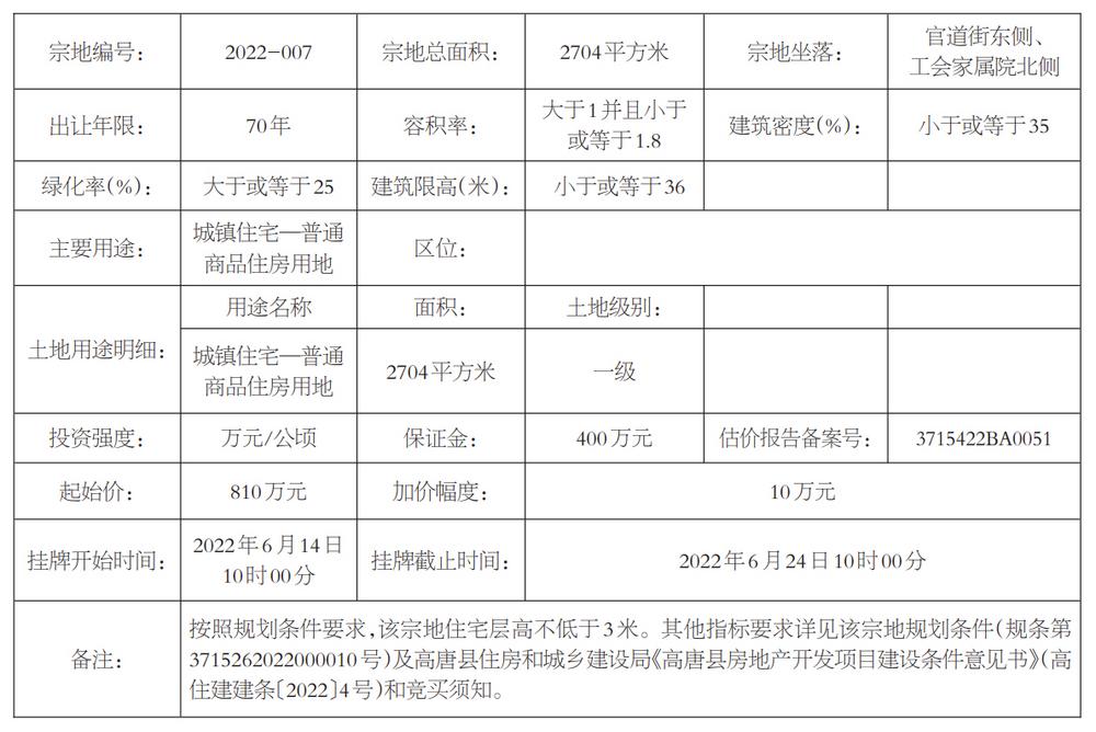 唐海县自然资源和规划局最新项目进展更新