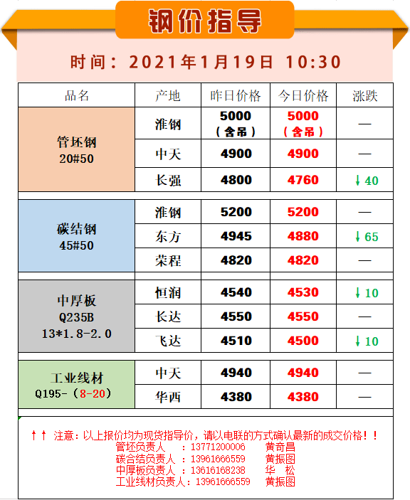 钢铁最新价格动态解析报告