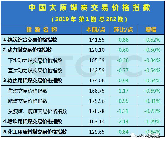 山西煤炭最新价格表及分析影响因素探究