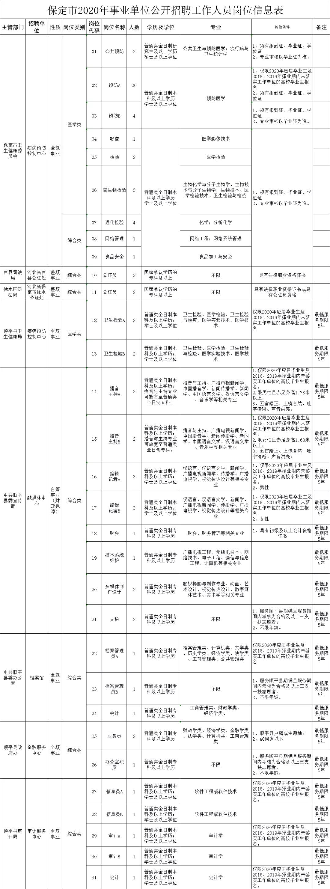 保定最新招聘信息汇总