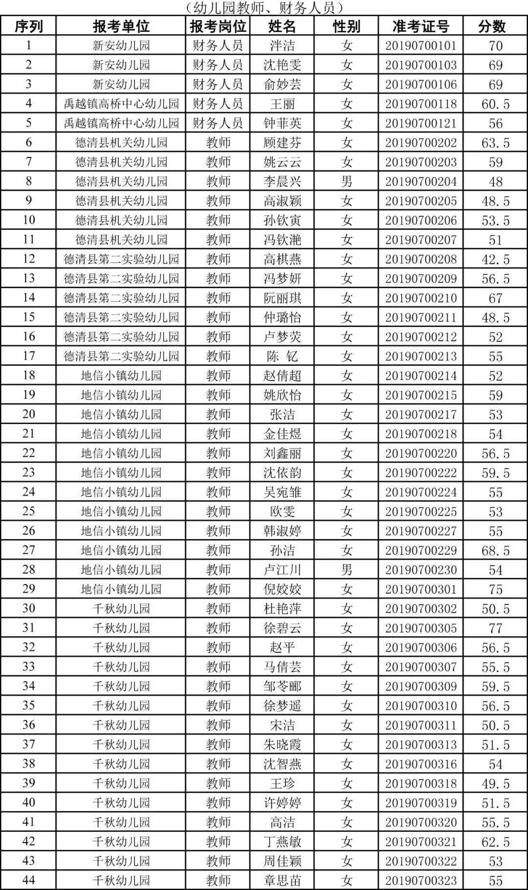 德清县交通运输局最新招聘启事概览