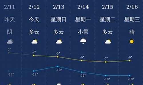 驻马店最新天气预报信息