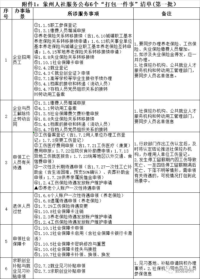 象州县人力资源和社会保障局新项目助力县域经济高质量发展