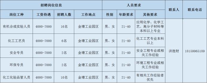 邵武最新招聘动态与职业机会展望