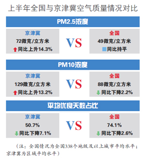 京津冀环保协同治理取得显著成果，最新消息揭示环境治理新进展