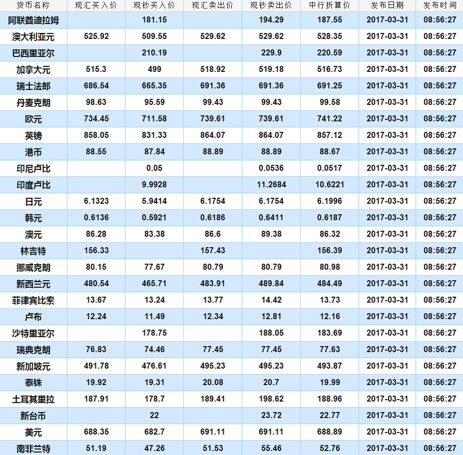 美元最新汇率及其对全球经济的影响分析