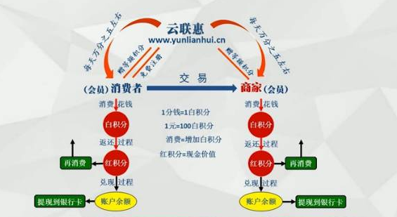 云联惠最新动态，重塑行业格局，消费新模式引领风潮