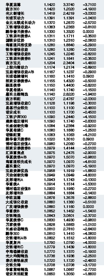 377240基金今日最新净值分析与解读