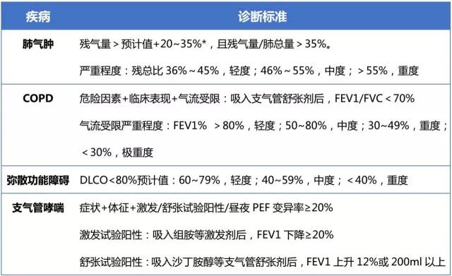 最新慢阻肺诊断标准，重塑诊断路径，优化患者管理