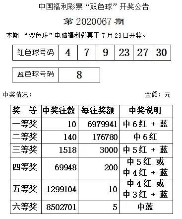 最新双色球开奖号码揭秘与解析