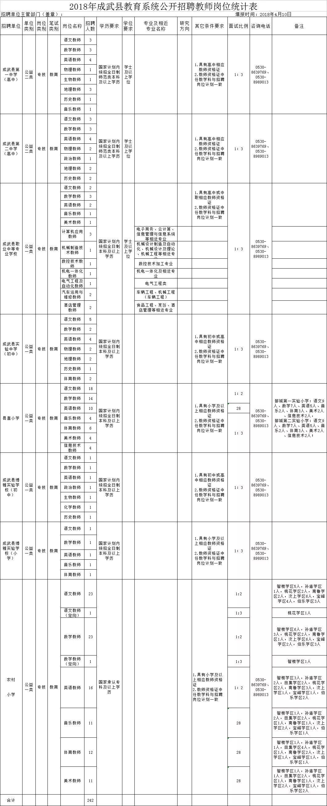 单县交通运输局招聘新岗位信息详解