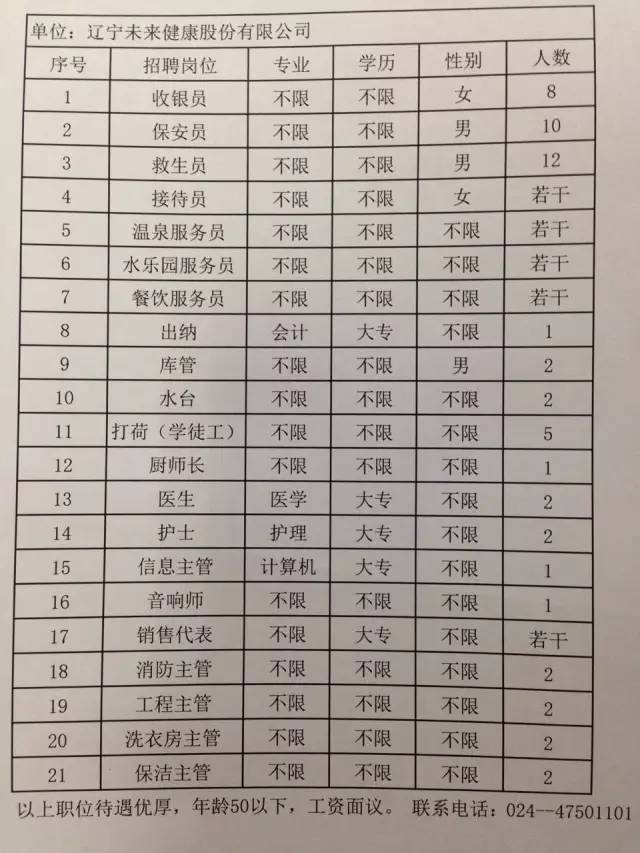 金州区水利局最新招聘信息详解