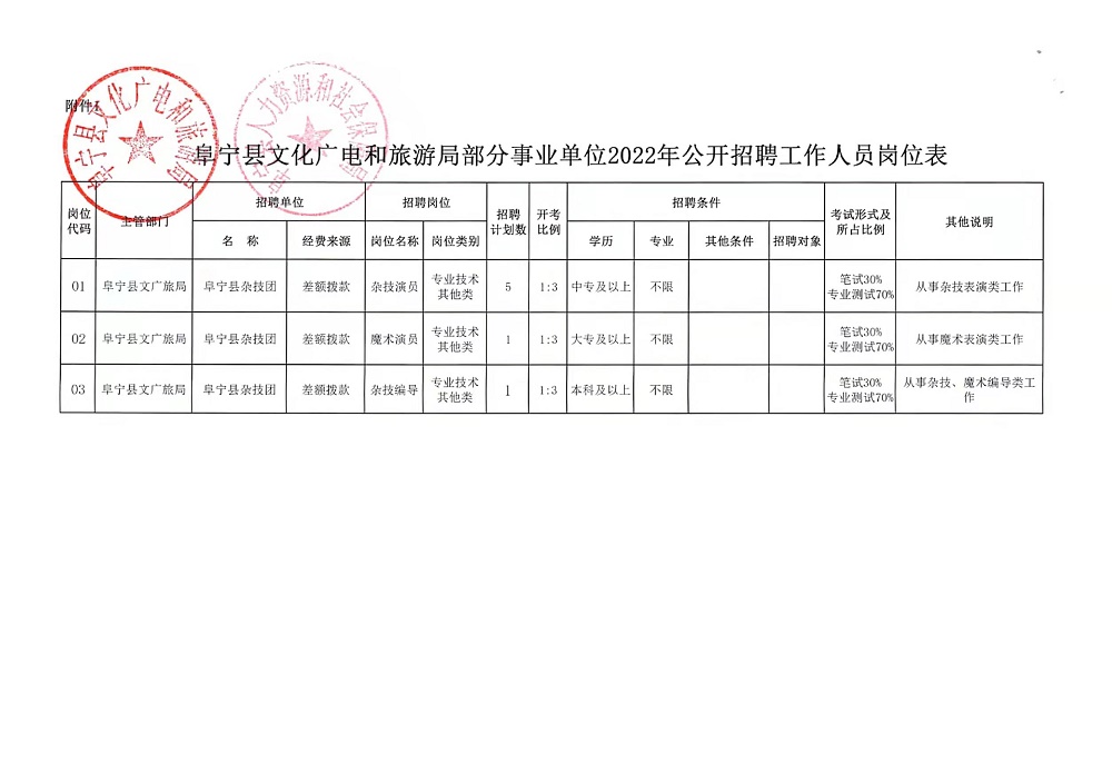 昂仁县科学技术和工业信息化局招聘公告解析