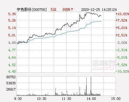 中色股份重组深度解析，最新消息与前景展望