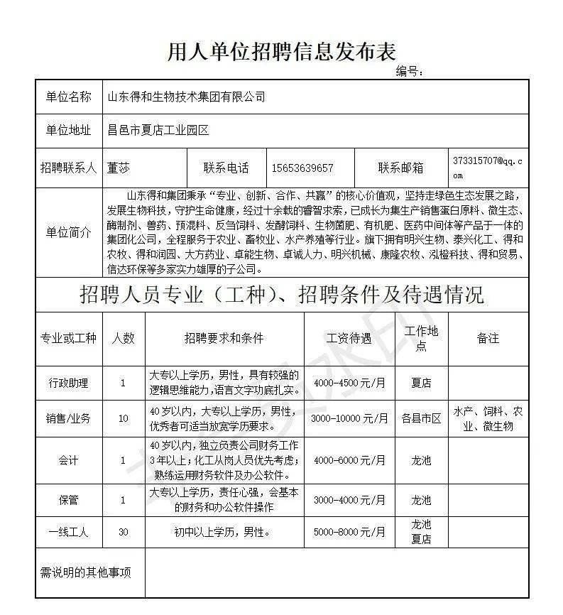 昌邑最新招聘信息汇总