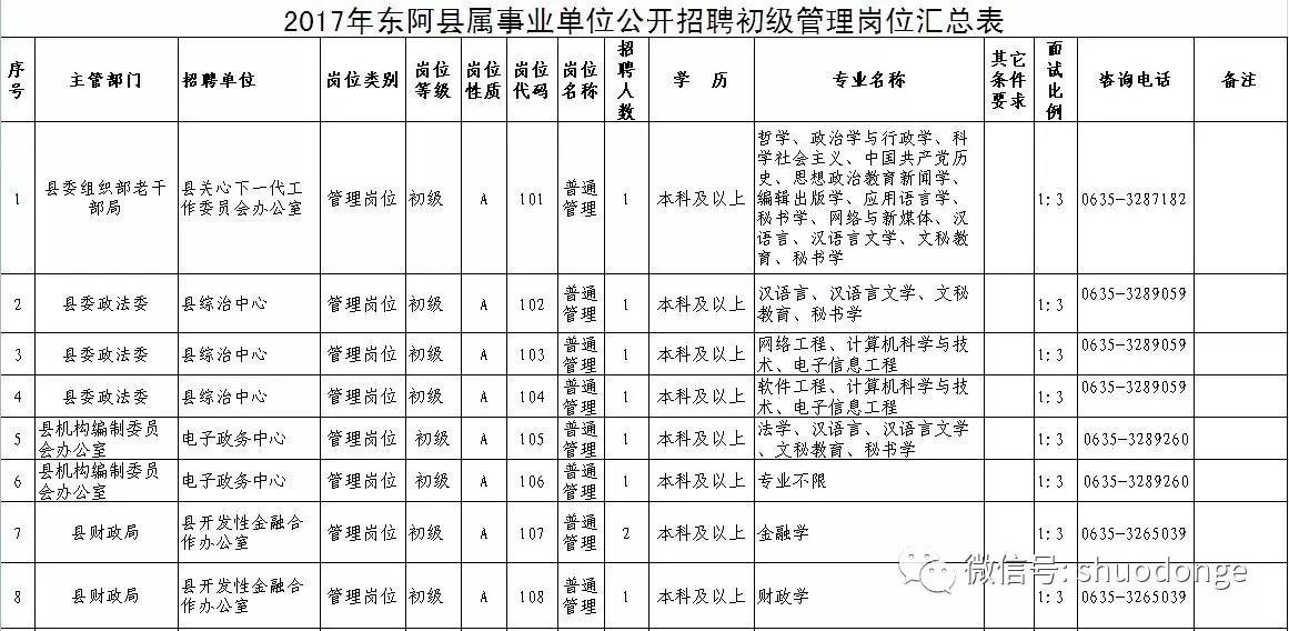 东阿县自然资源和规划局招聘启事概览