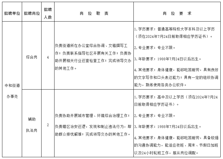 新津县科学技术和工业信息化局招聘启事概览