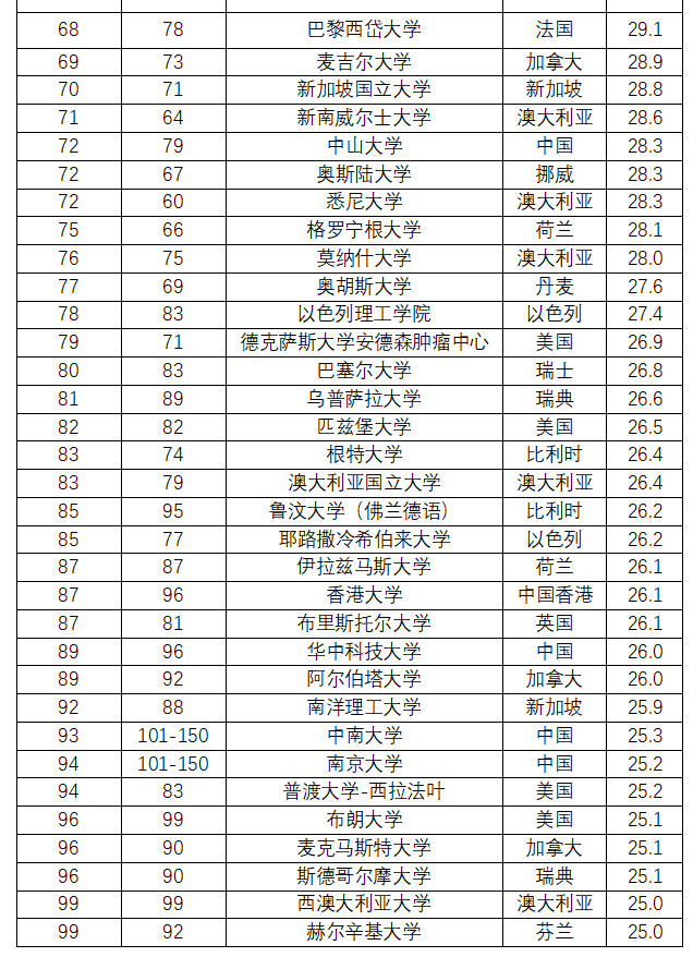 全球最新百强大学排名深度解析，全球教育领域的璀璨明珠