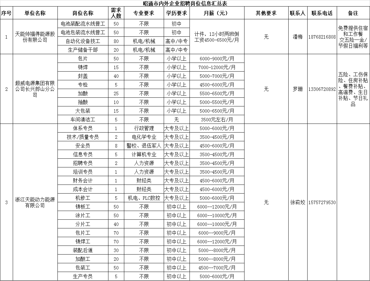 彝良县人力资源和社会保障局发展规划展望