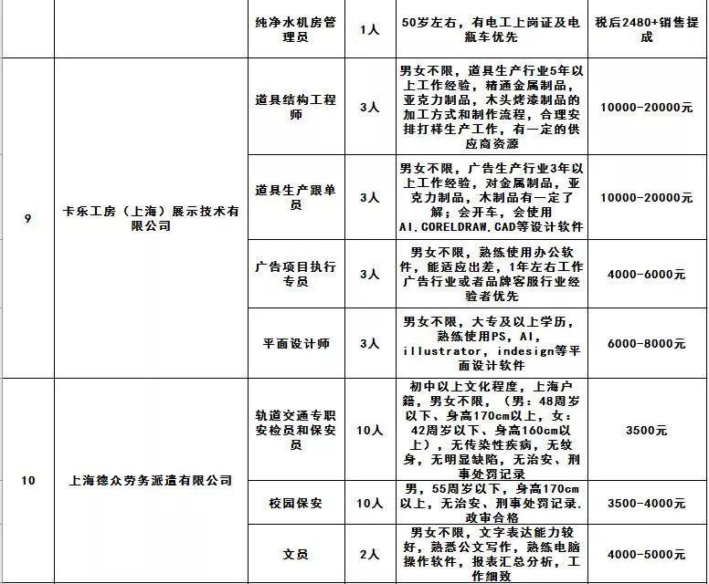 闵行区交通运输局最新招聘详解公告