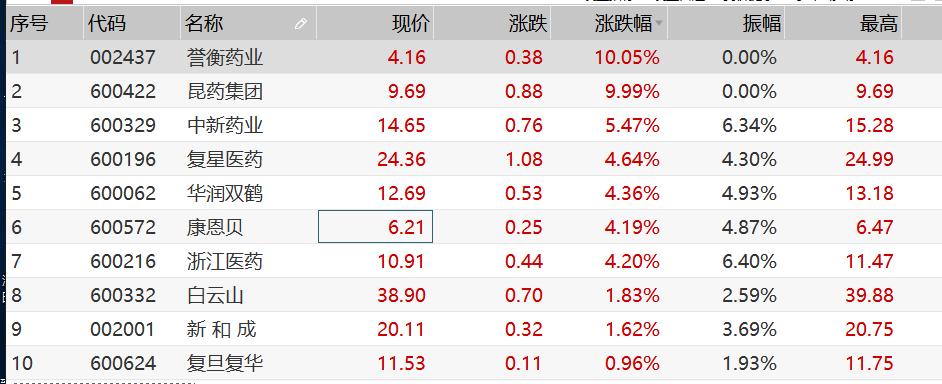 复旦复华最新动态全面解读