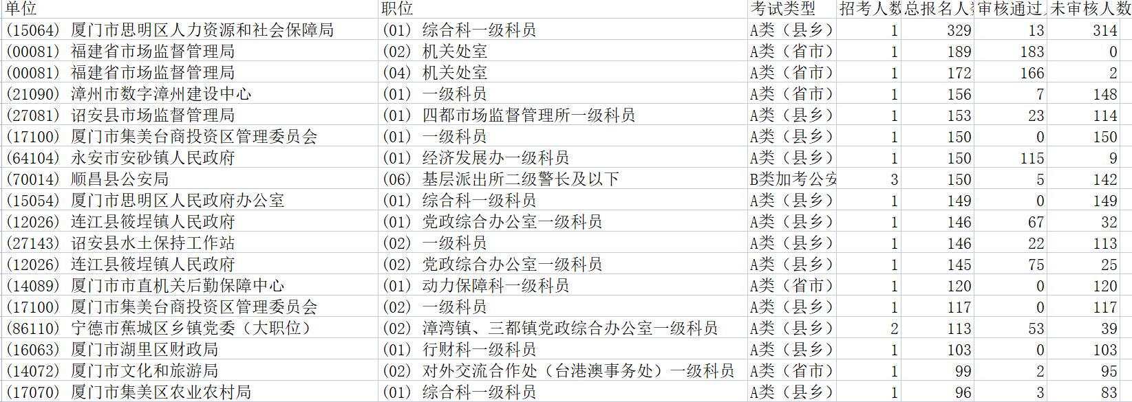 思明区人力资源和社会保障局最新发展规划，构建人才强国，助力区域繁荣与人才发展