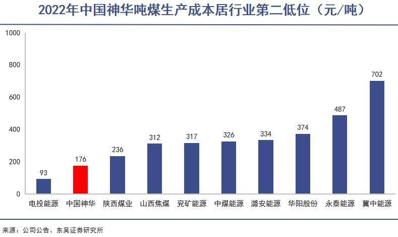 中国神华最新利好消息，引领行业前行的新篇章开启