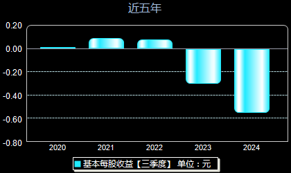 麦迪科技最新消息深度解读与分析