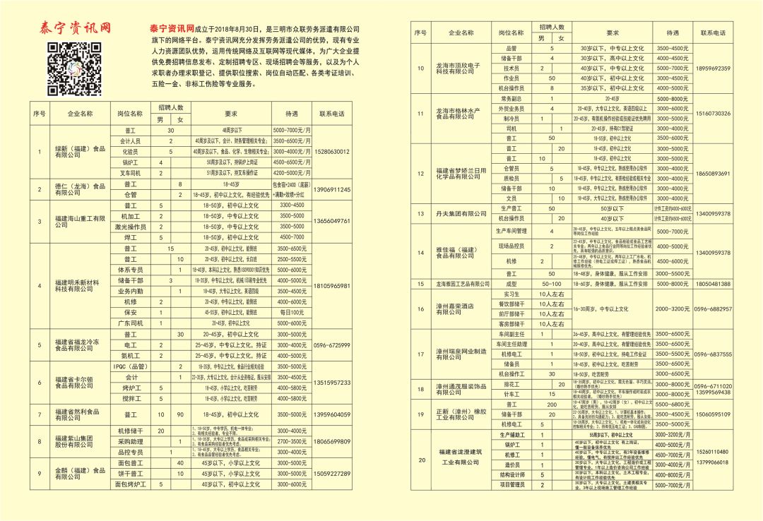 龙海最新招聘信息全面汇总