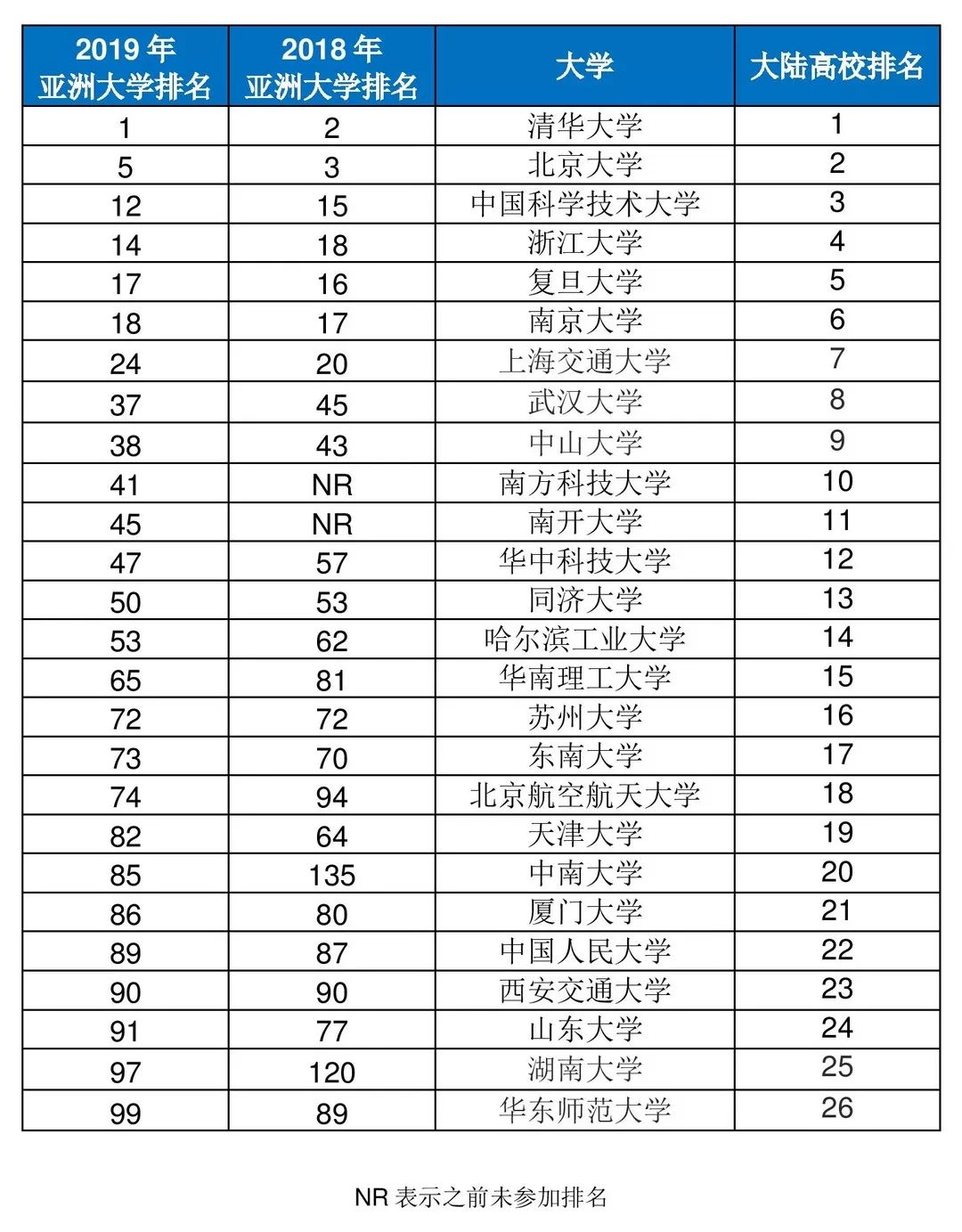 亚洲大学最新排名及影响力深度探讨